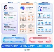世界模型赛道企业观察：从具身大脑到端侧算力平台的选型参考