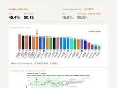 小米MiMo-V2.6-Pro大模型三项国际评测开源榜首，能力与成本双优