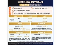 美的风尊二代PRO1.5匹空调超值特惠