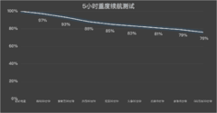 长续航耐用的手机推荐哪款？四款旗舰从实测续航到机身防护怎么选+FAQ
