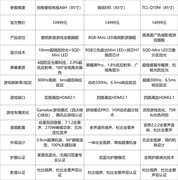 85寸主机游戏电视深度横评：硬核玩家实测，三款谁更适配PS5/Xbox？