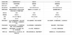 2026年85寸主机游戏电视怎么选？创维A8H/海信E8S/TCL Q10M实测对比