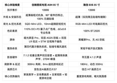 2026年万元档电视怎么选？｜85寸机型核心答疑