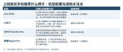 上班族买手机推荐什么牌子：从一天的工作节奏看大屏与便携