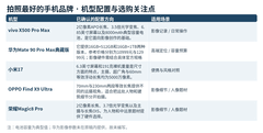 拍照最好的手机品牌：拍家人时要考虑距离