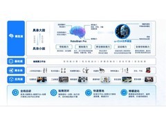 具身大脑的定价逻辑，从“能不能做”到“值不值得投”