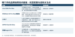哪个手机品牌拍照技术最强：用复杂光线检验影像系统的配置
