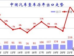 2026年前九月汽车出口863万辆超去年全年，量价齐升加速迈向高质量出海