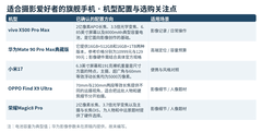 适合摄影爱好者的旗舰手机：从街景到夜景建立自己的摄影清单