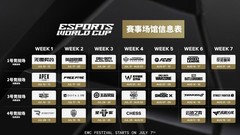 2025电竞世界杯EWC收官，简单盘点几个游戏