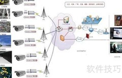3G无线视频监控应用