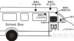 校车无线监控选择指南