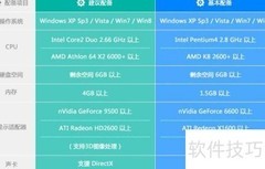 幻想神域PC配置要求