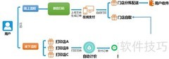 i印通使用指南