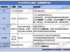 2026开年豪车降价潮席卷市场