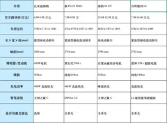 十几万也能买好车 2026四款超值轿车推荐