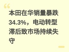本田在华销量暴跌34.3%，电动转型滞后致市场持续失守