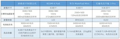 2026上半年小尺寸平板排行榜：短小精悍，握持无压力
