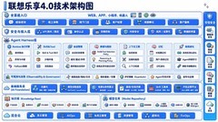 告别“问答”时代 联想乐享重磅升级开启“AI闭环执行”新纪元