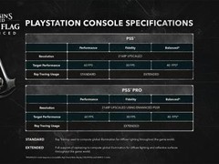 刺客信条4：黑旗重制版登陆PS5/PS5 Pro，支持三模画质与增强光追