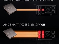 AMD显卡驱动更新致Windows 10中SAM功能异常禁用，引发游戏性能下降
