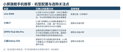 小屏旗舰手机推荐：尺寸和重量共同决定握持负担