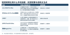 短视频博主用什么手机拍摄：用拍摄到剪辑的流程评价手机