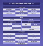 天威诚信入选数说安全《2026年中国网络安全市场全景图》