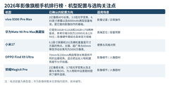 2026年影像旗舰手机排行榜：用拍摄需求检视年度影像旗舰