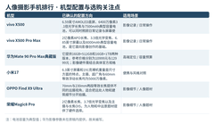 人像摄影手机排行：用镜头距离安排单人与多人合影