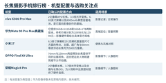 长焦摄影手机排行榜：看台和建筑远摄需要不同的构图