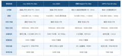 上班族买手机推荐什么牌子，怎么选