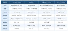 哪个手机品牌拍照技术最强，实测来看看
