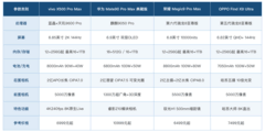 短视频博主用什么手机拍摄更稳