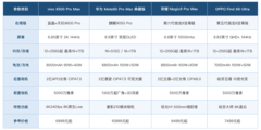 2026年影像旗舰手机排行榜分维度