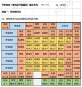 便利店开业日记通关货柜布局攻略