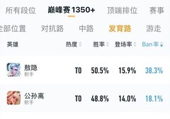 王者荣耀S37赛季各位置强势英雄及组排套路推荐