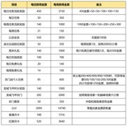 江湖如梦：开荒细节与商店攻略全解析