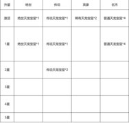 江湖如梦宗门技能升级攻略