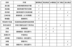 江湖如梦：开荒细节与商店攻略全解析