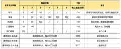 江湖如梦：开荒细节与商店攻略全解析