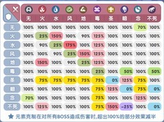 仙境传说：新启航吟游诗人养成攻略