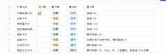 仙境传说：新启航吟游诗人养成攻略