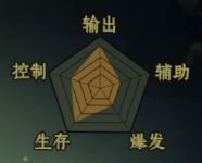 一起来修仙门派选择全解析