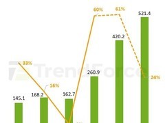 2025年全球八云巨头资本支出破4200亿美元