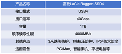 雷孜LaCie Rugged SSD4移动固态硬盘评测 USB4三防金刚钻Plus名副其实
