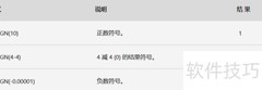 SIGN函数判断销售额达标
