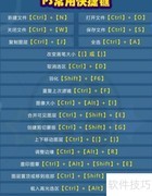 快速掌握PS技巧，轻松变高手