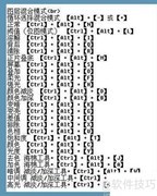 PS图层快捷键大全