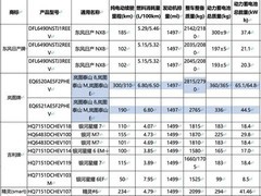 岚图泰山8纯电续航310公里，2026年上市